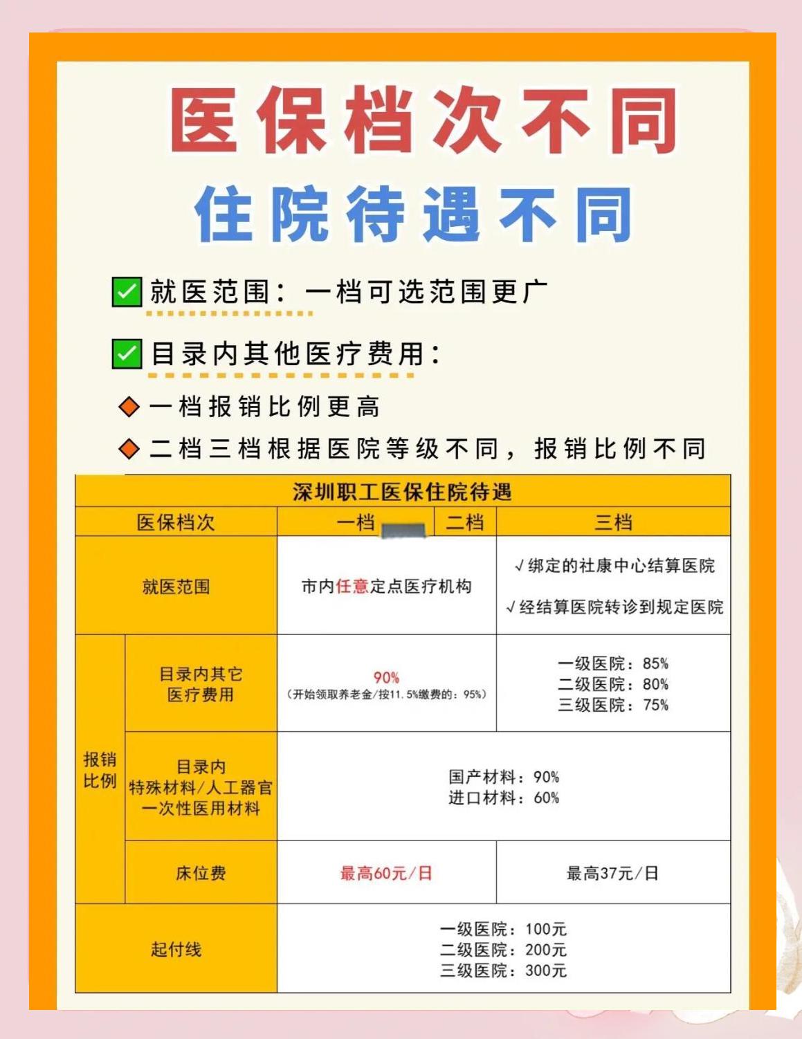 唐山深圳急用钱医保提取中介(深圳医保卡提现中介)