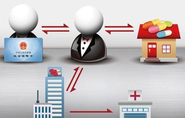 唐山医保余额套现渠道(医保钱如何套现)