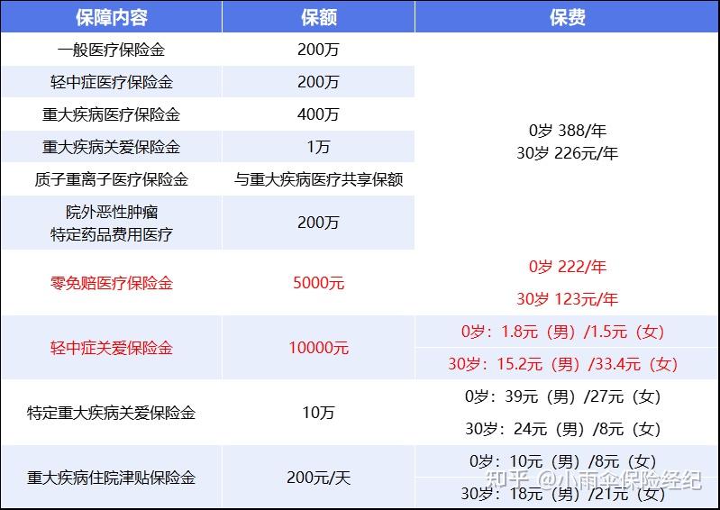 唐山200到500的小额医保提取(200到500的小额医保提取江西)