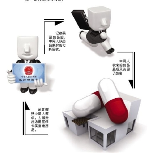 唐山套医保卡回收商家(有回收医保卡的吗)