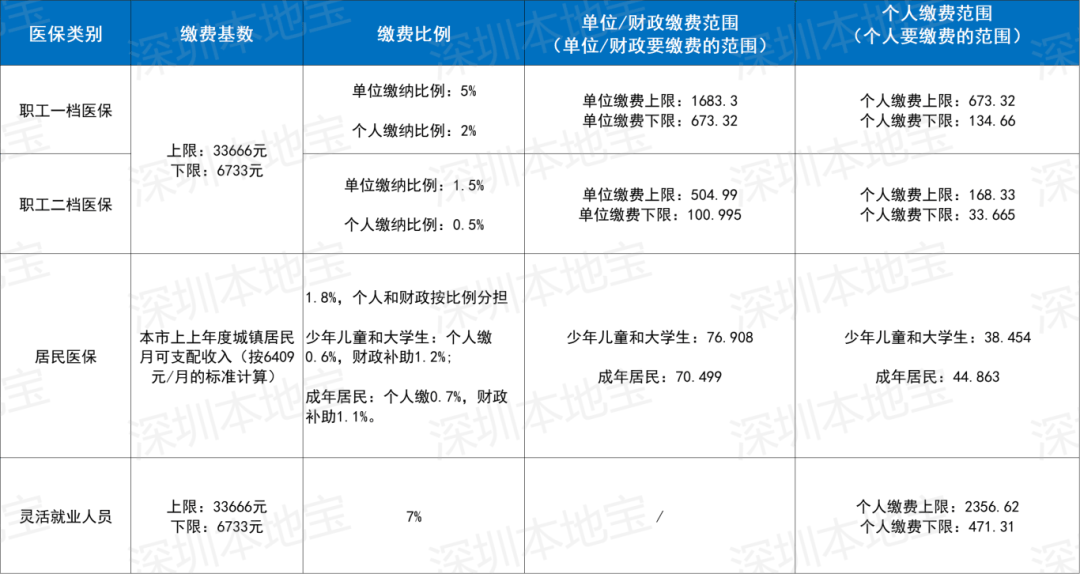 唐山深圳医保套现(深圳医保套现一般手续费多少套取)