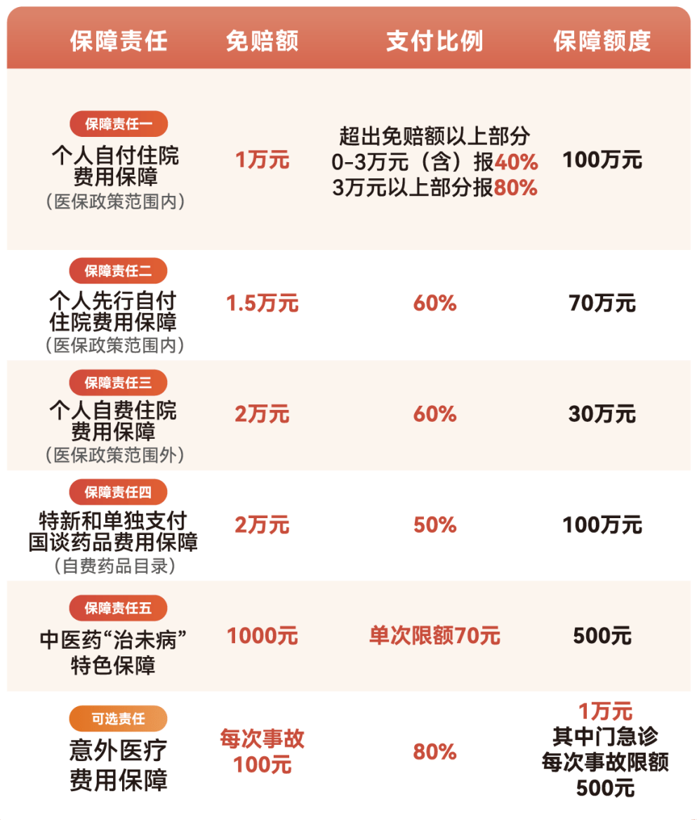 唐山医保小额提取代办600以内(急用钱24小时医保提取)