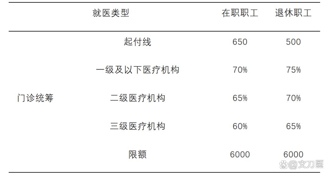 唐山城乡医保报销比例(浙江城乡医保报销比例)