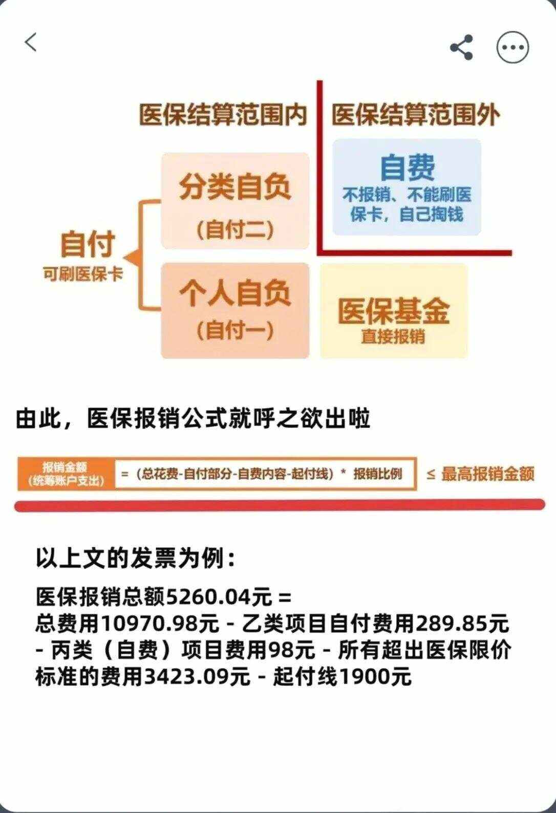 唐山异地就医医保报销是怎么报销的(异地就医医保报销是怎么报销的2023年)