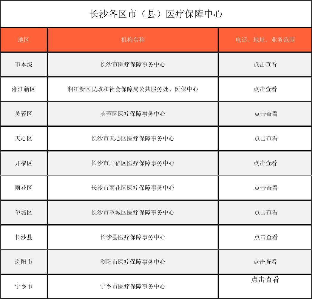 唐山徐州医保中心电话(市医保中心咨询电话)