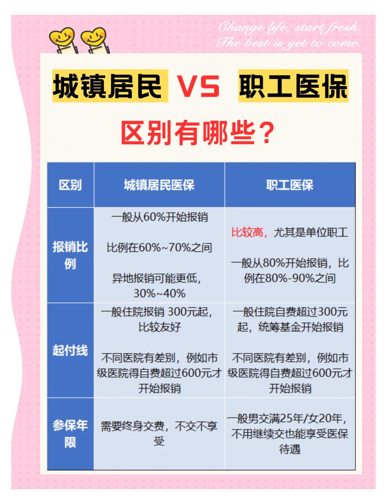 唐山大学医保和家里的医保(大学医保和家里的医保哪个便宜)