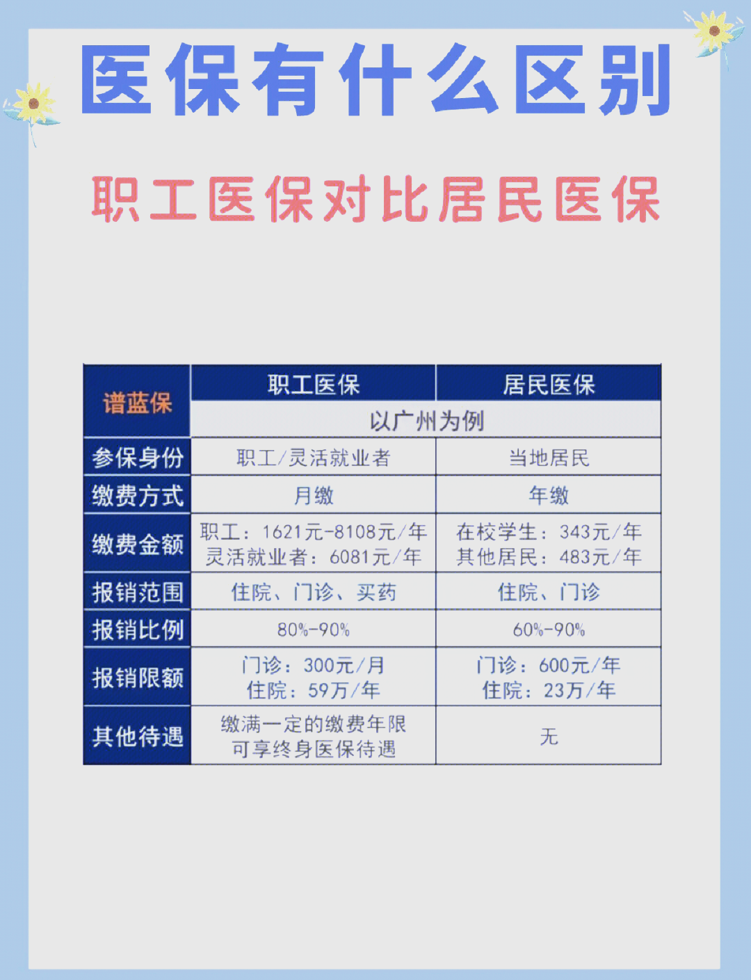 唐山长春市医保电话(医保打12333还是12393)