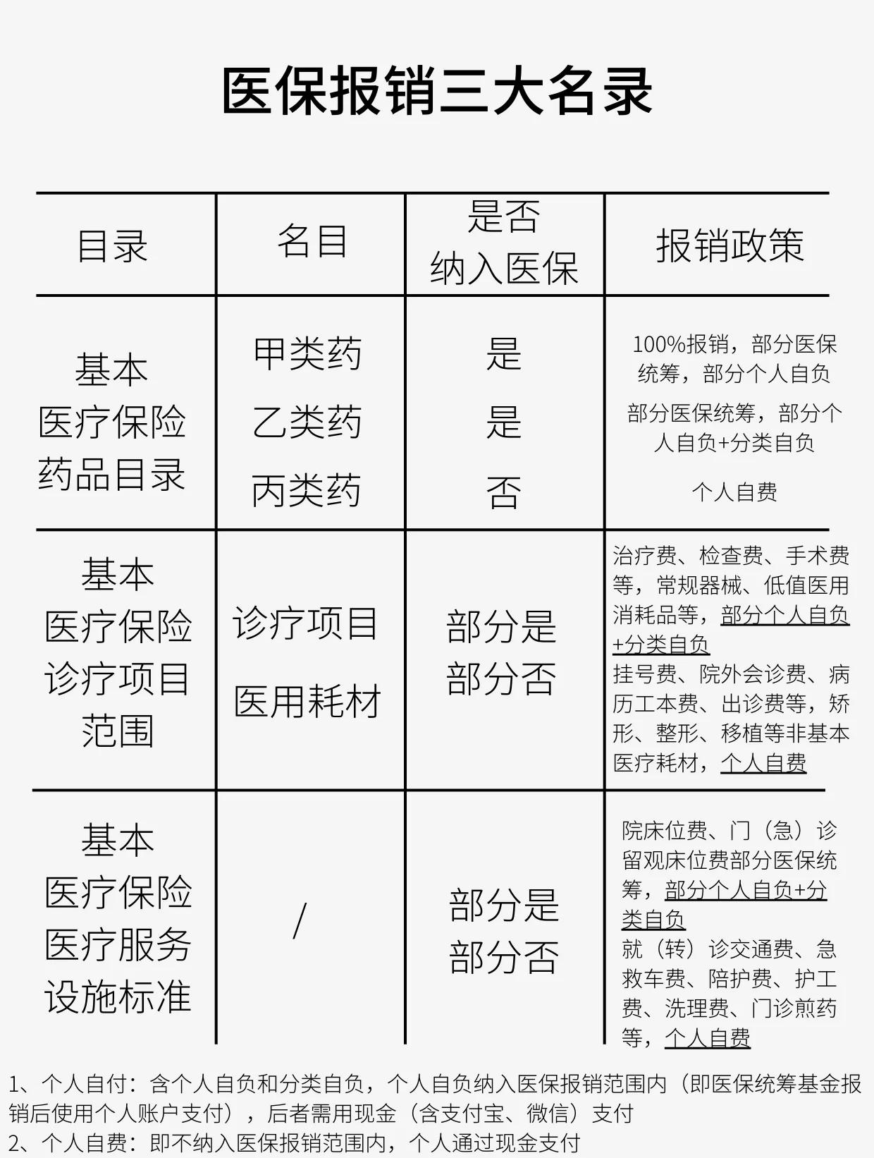 唐山医保报销是怎么报销的(医保报销是怎么报销的比例)