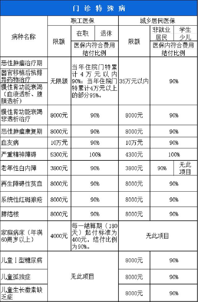 唐山西安市医保报销比例(西安医保报销政策2020)