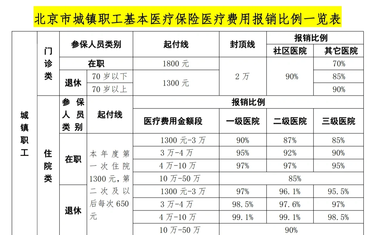 唐山医保外地能报销吗(医保外地能报销吗多少钱)