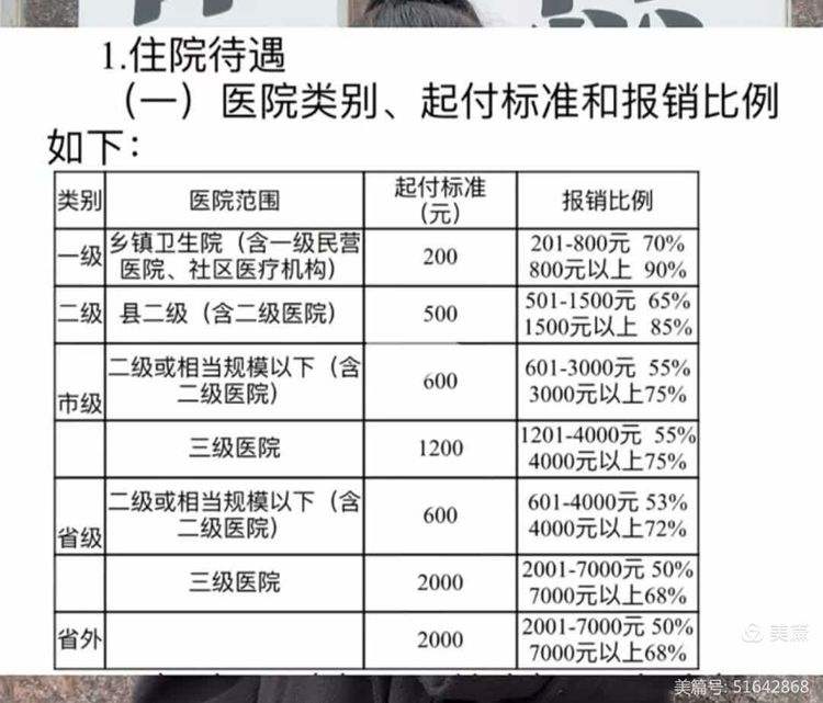 唐山职工医保住院报销比例(职工医保住院报销比例是多少2025年)
