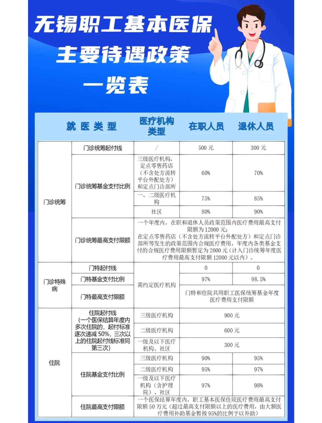 唐山门诊看病医保怎么报销(退休后门诊看病医保怎么报销)